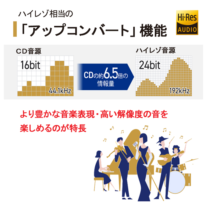 TOSHIBA（東芝） CDラジカセ bluetooth 高音質 スピード調整 ワイドfm