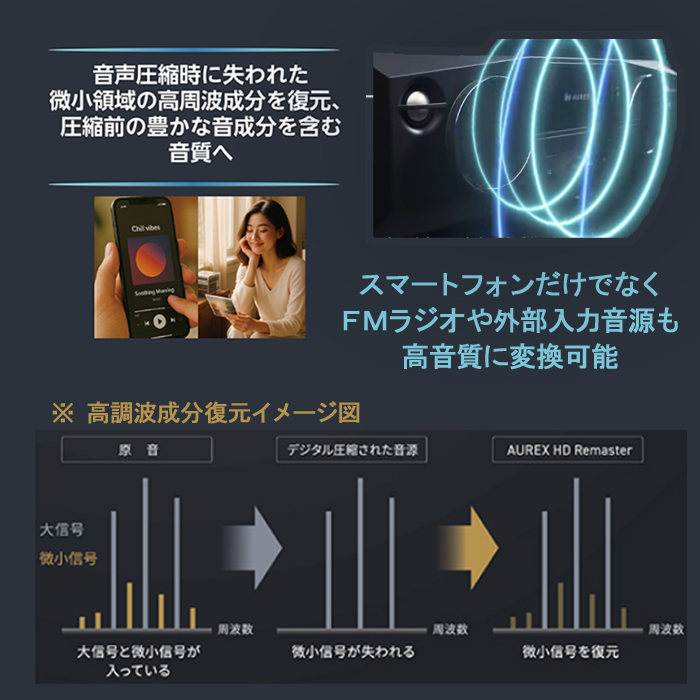 TOSHIBA（東芝） ミニコンポ 高音質 bluetooth ワイドfm 電池 おしゃれ