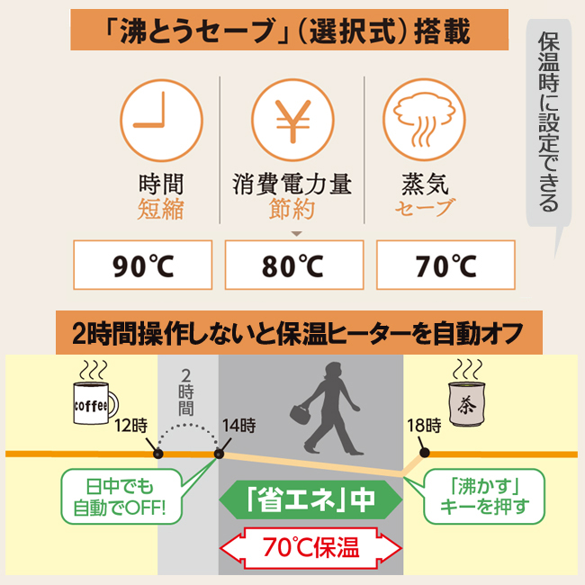 象印（ZOJIRUSHI） 電気ポット 3リットル マイコン沸とう VE電気ま