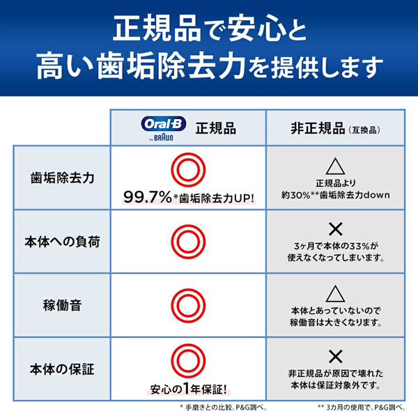 BRAUN（ブラウン） オーラルB 替えブラシ やわらか極細毛ブラシ 6本入
