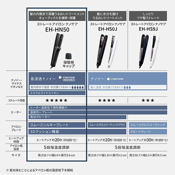 Panasonicナノケア ストレートアイロン EH-HN50 ジャンク 楽天市場】【スーパーセール期間中☆抽選で100%ポイントバック