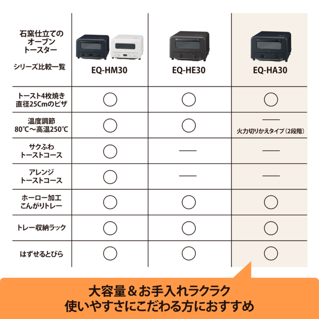 【新品未開封】象印 4枚焼き オーブントースター 黒 EQ-HA30-BA オーブントースター こんがり倶楽部 食パン4枚 品番：EQ-HA30 色柄：BA