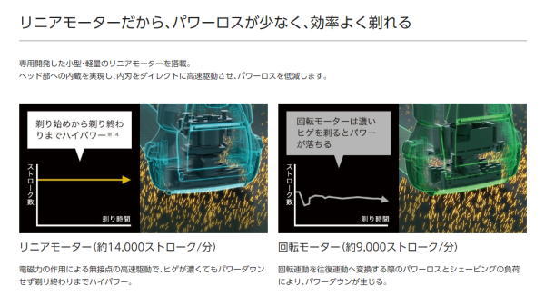 パナソニック ラムダッシュ メンズシェーバー5枚刃 ES-LVK8-K リニア