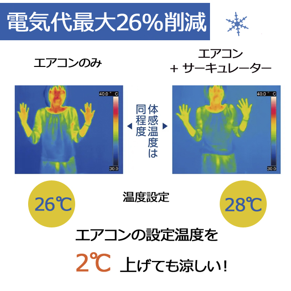 トヨトミ 壁掛けタイプ サーキュレーター FC-W50N-W TOYOTOMI 壁掛け