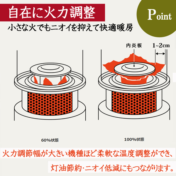 灯油ストーブ 電池 トヨトミ 反射型 石油ストーブ 黒 ブラック 遠