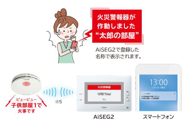 けむり当番薄型2種（電池式・ワイヤレス連動子器・あかり付）（警報音