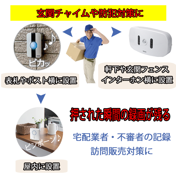 リーベックス 呼び出しチャイムセット XP710G 受撮影カメラ