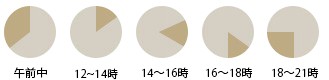 指定可能時間