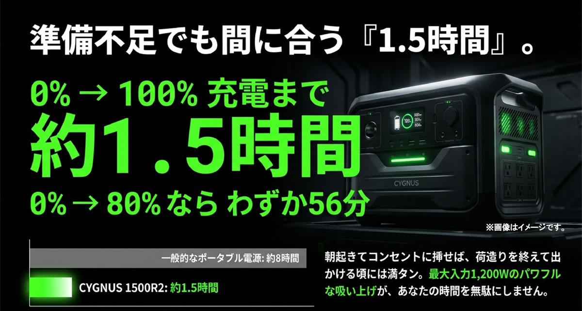 ポータブル電源 大容量 1500wのおすすめ人気商品一覧 通販 - Yahoo