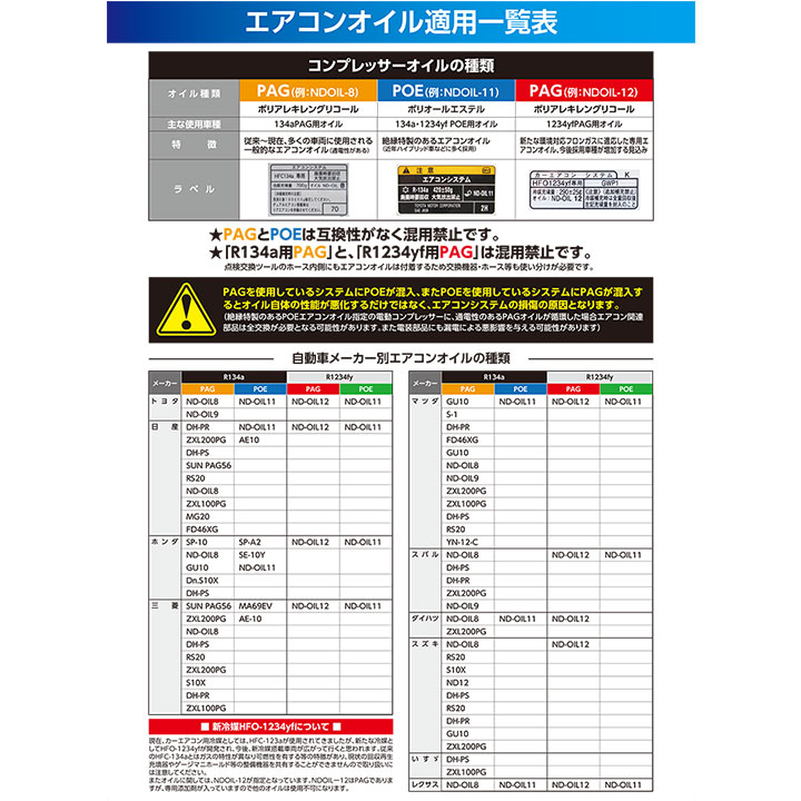 エアコンガス 1234yf チャージセット 岩谷産業 HFO-1234yf 200g 2個