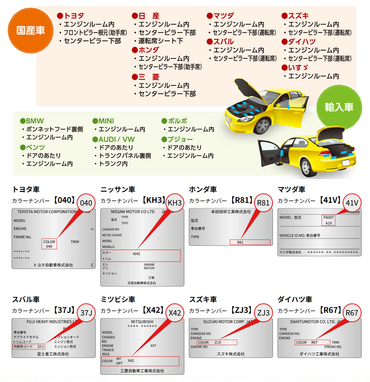 Holts（ホルツ） MINIMIX 特注色 ペイントスプレー トヨタ カラー番号