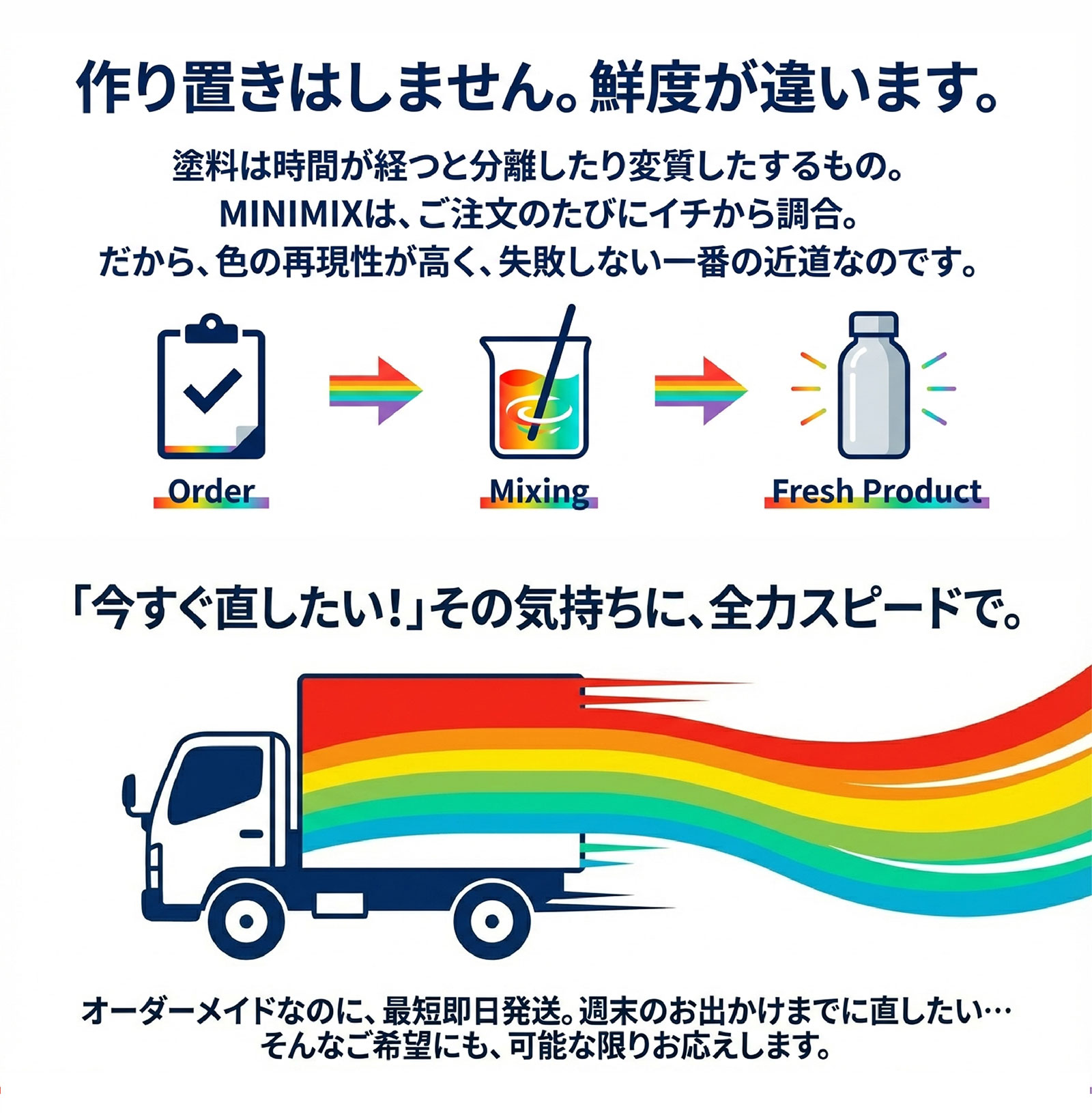 Holts（ホルツ） MINIMIX 特注色 タッチアップペン 日産 カラー番号