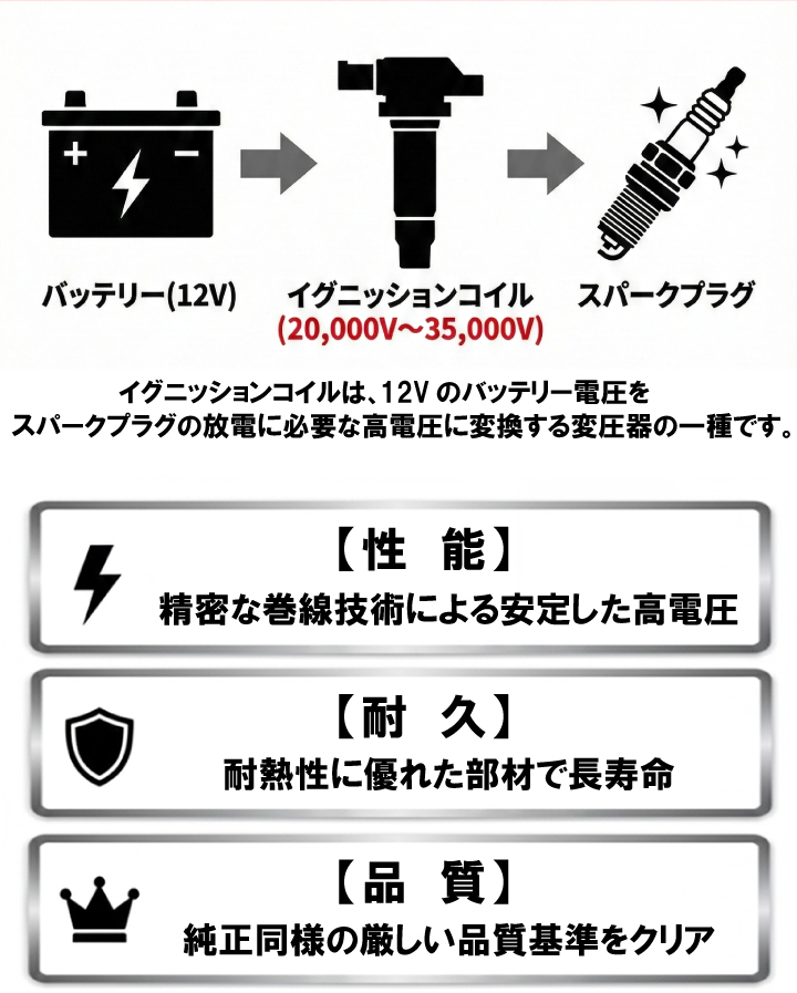 NGK イグニッションコイル U5163 1台分 3本セット ハイゼット S320V