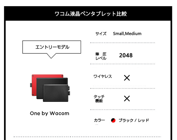 Wacom One ペンタブレット medium(CTC6110WLW0D) ワコム ペン