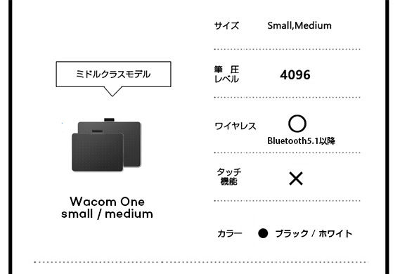 ワコム ペンタブレット Wacom Intuos Pro Medium (PTH-660/K0