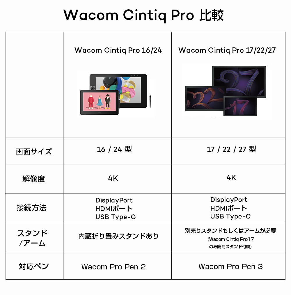 Wacom 最終値下げ！ ワコムのペンタブ、液タブウィンターセール2024 ｜ワコム