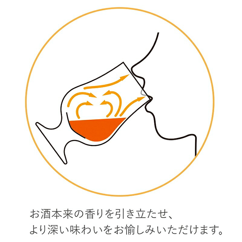 Few専用 Amazon｜東洋佐々木ガラス テイスティンググラス 専用1個箱入