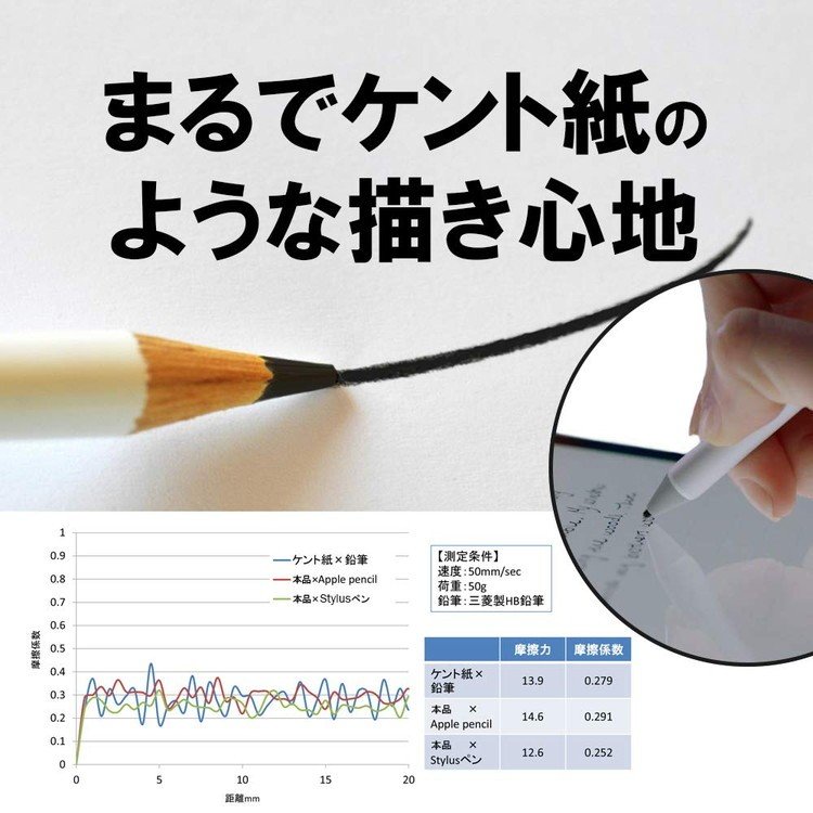 Surface Pro 3 用タイプカバー・ペン・液晶保護ガラスフィルム2枚 楽天市場】タッチペン・専用フィルム2枚付 サーフェイス専用