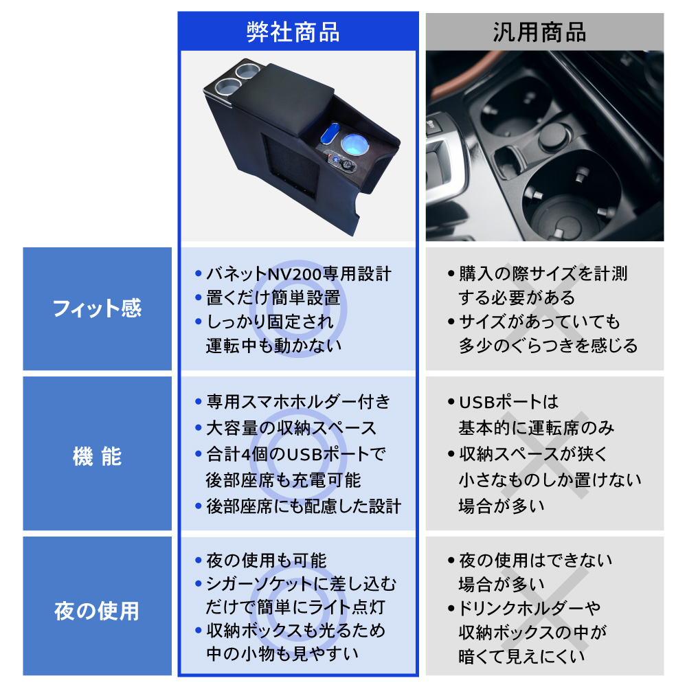 バネット コンソールボックス NV200 LED アームレスト センター