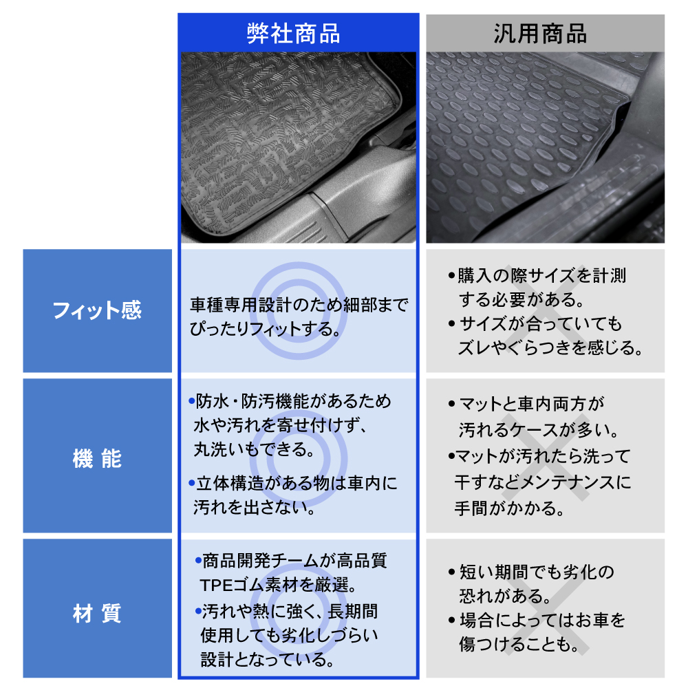 防水 防汚 新型 アトレー ラゲッジマット 3D 荷台 トランクマット 汚れ