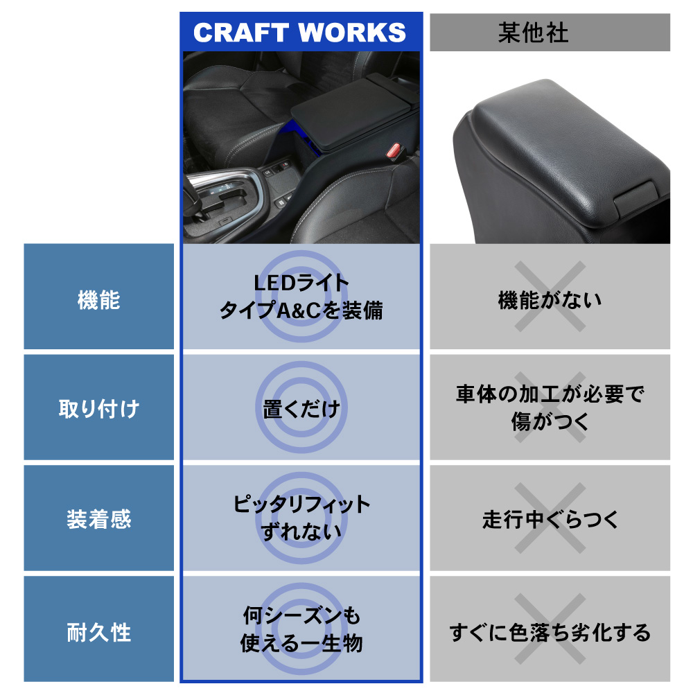 後付け アームレスト ワイヤレス充電 収納ボックス付き 高さ調整可能 本革調 コンソールボックス 便利 肘置き ひじ置き 肘掛け 隙間収納
