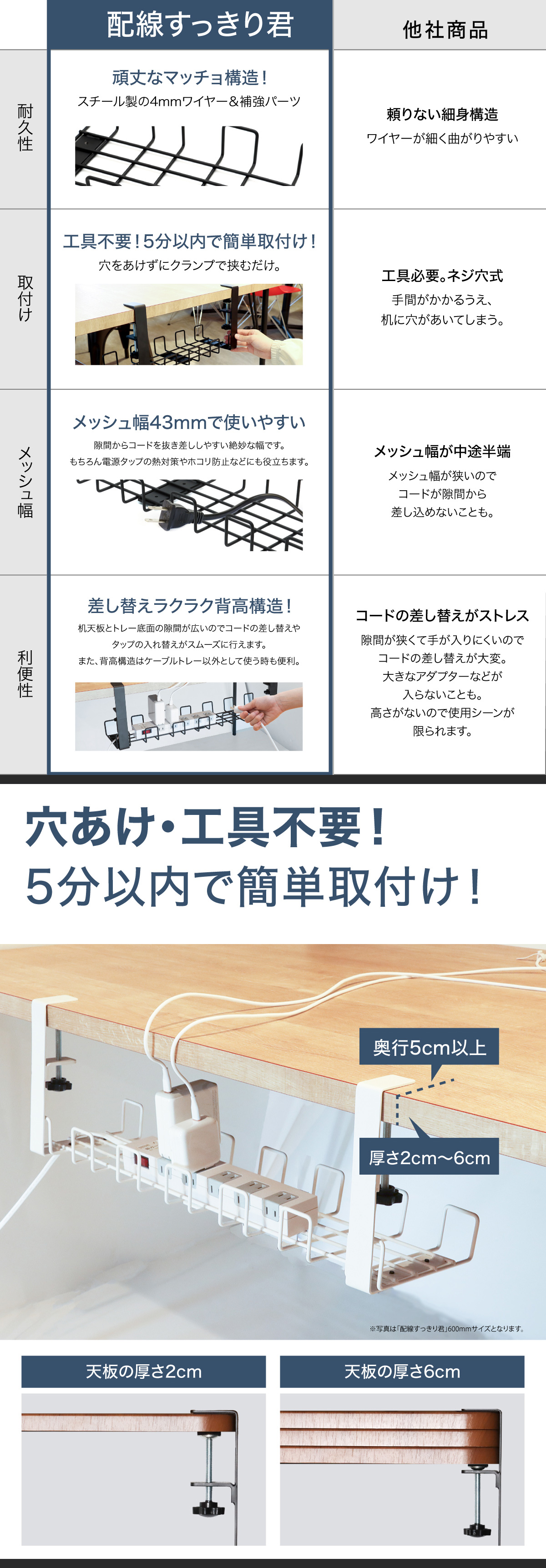 ケーブルトレー 40cm | デスク下 クランプ 式 天板 厚さ 6cm