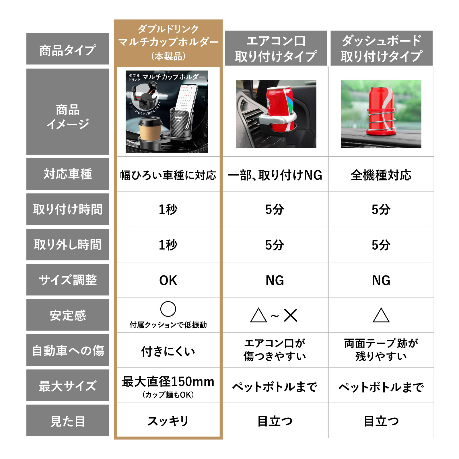 マルチカップホルダー 車 ドリンクホルダー 2in1 多機能 車載