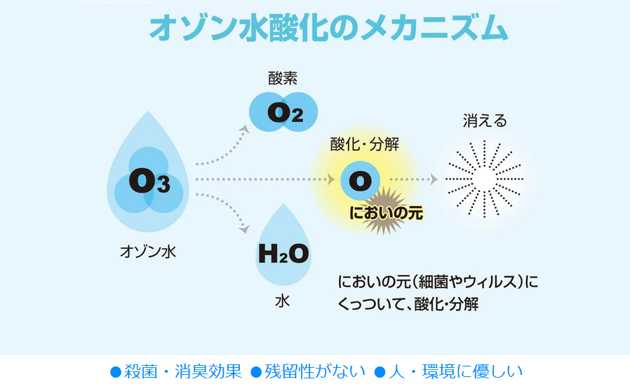 正規販売店 ELEOZON エレオゾン EW-12 オゾン水生成器 ダイヤモンド式