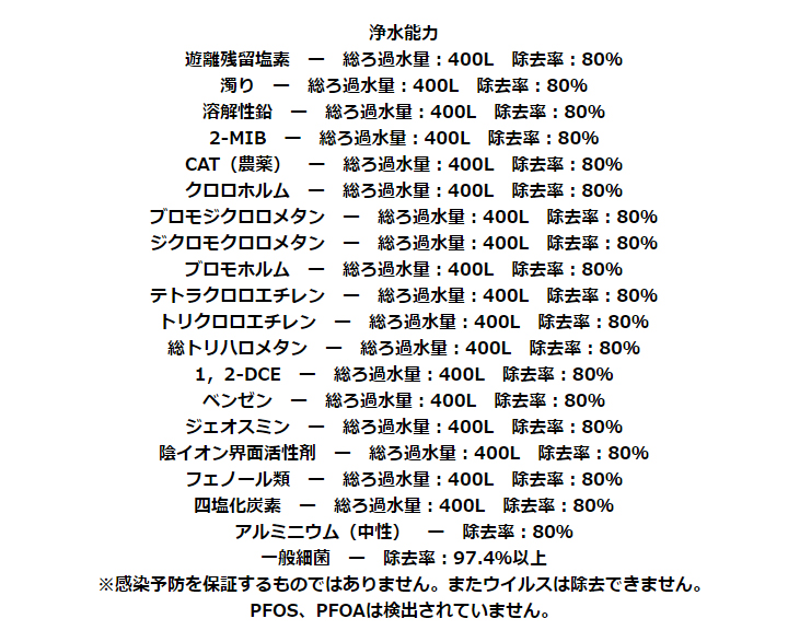 正規販売店 ポット型浄水器 Miz-U ミズユー カートリッジ1本付属 水道水 国産備長炭 残留塩素除去 PFOA PFOS 有害物質除去 活性炭フィルター |  | 07