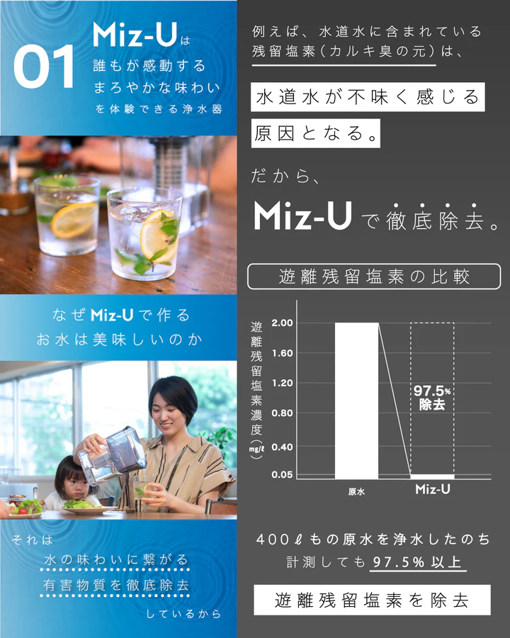 正規販売店 ポット型浄水器 Miz-U ミズユー カートリッジ1本付属 水道水 国産備長炭 残留塩素除去 PFOA PFOS 有害物質除去 活性炭フィルター |  | 04