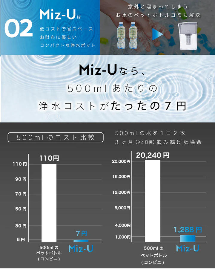 正規販売店 ポット型浄水器 Miz-U ミズユー カートリッジ1本付属 水道水 国産備長炭 残留塩素除去 PFOA PFOS 有害物質除去 活性炭フィルター |  | 05