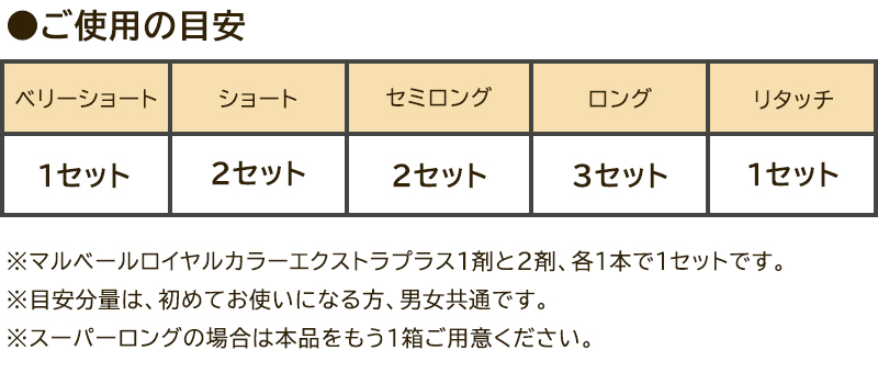 マルベール ロイヤルカラー EXプラス 医薬部外品 1箱4セット入り 男女
