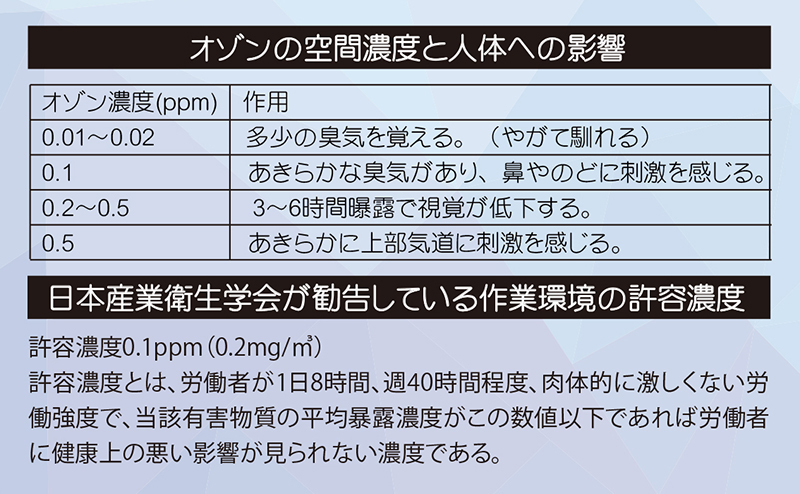 OzMagic-air AW-5000 2wayオゾン発生装置 オズマジックエア オゾン水