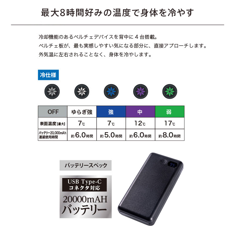 [Bulonchi] ペルチェベスト 冷却ベスト 20000mAhバッテリー付き ペルチェベスト 冷却ベスト 超大冷却面 冷却ブレート付き