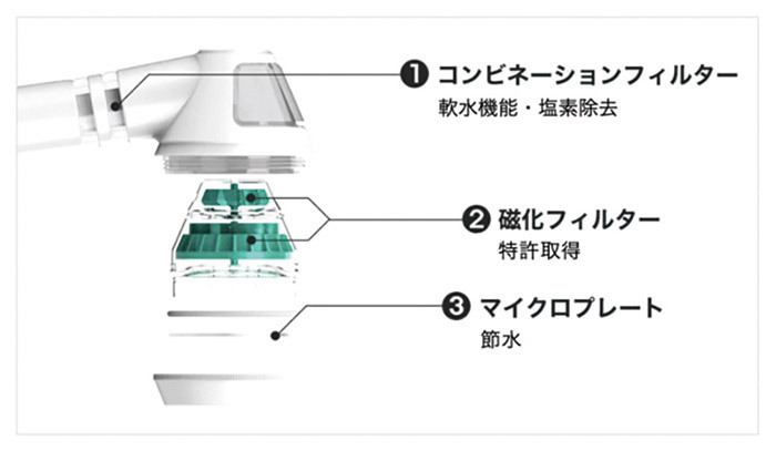 POSEION BT100 BLACK ポセイオン シャワーヘッド イオン活性化磁化イオン水 油分除去 30%節水 水圧上昇 ソフト噴射 抗菌効果  マイナスイオン メーカー保証1年