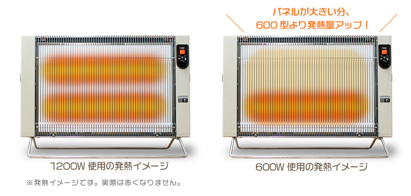 正規販売代理店 5年間保証付き サンラメラ パネルヒーター 1200W型 6畳