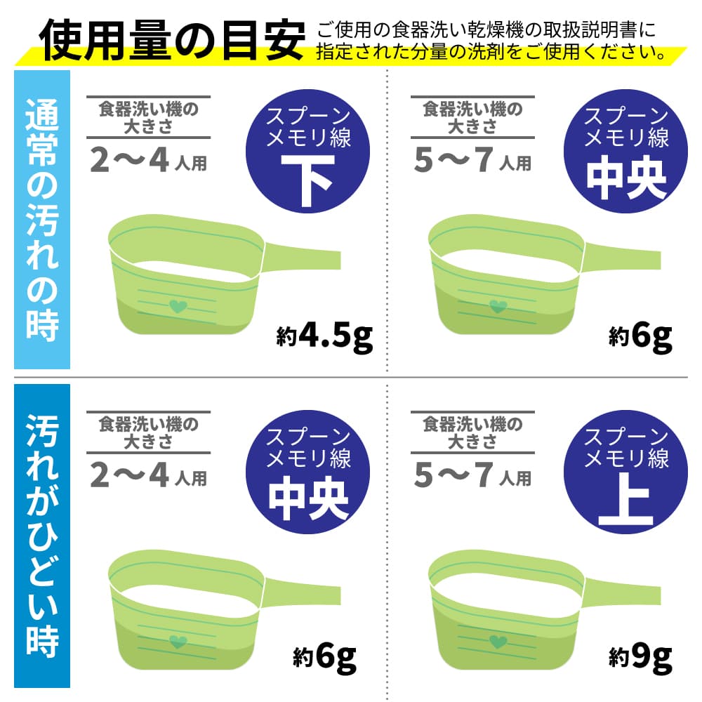 ライオンケミカル 食洗機 洗剤 食器用洗剤 ウルトラWウォッシュ 1800g