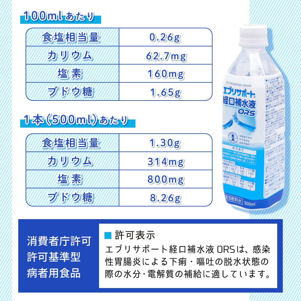 経口補水液 ORS 介護 スポーツ ドリンク エブリサポート 500ml ×48本セット 清涼飲料水 爆買 関連画像2