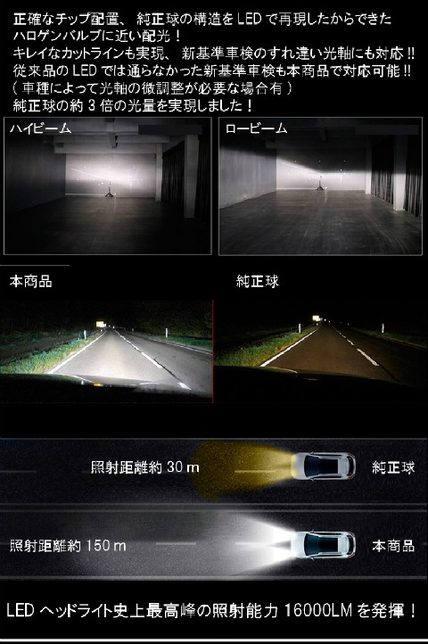 H4 史上初 爆光 20000LM 高効率 LEDヘッドライト