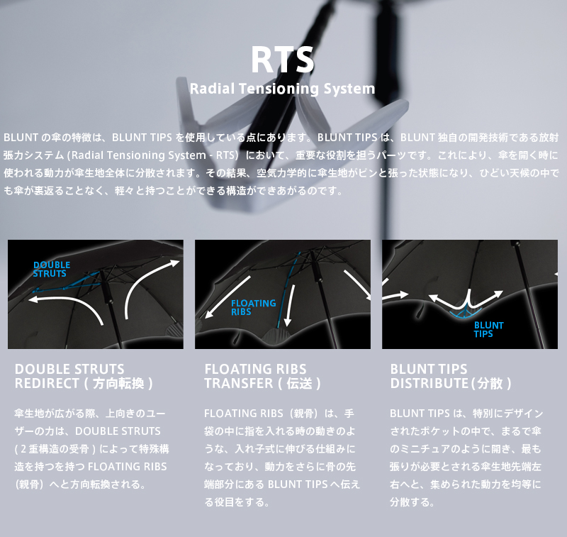 BLUNT ブラント METRO メトロ アンブレラ 傘【Ver.2.0】【Sx