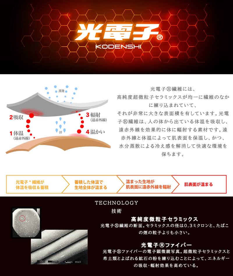 GOOD ON（グッドオン） GOBW2503 ニット コーデュロイ × 光電子