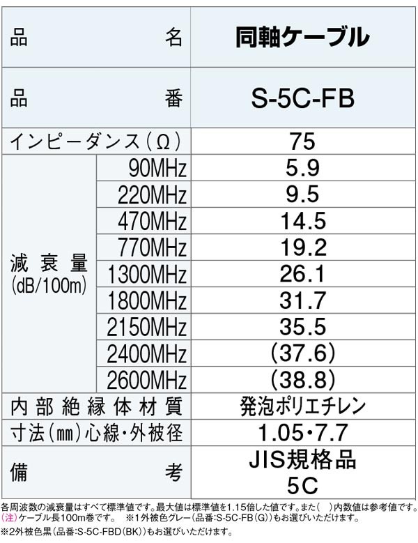 最大56%OFFクーポン S-5C-FB 同軸ケーブル 黒 100m巻 BK アクセサリー・部品