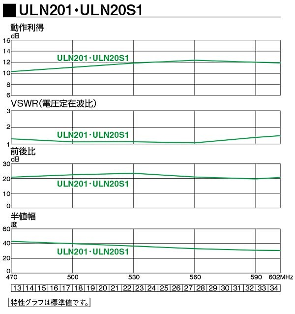 共聴用UHF27素子アンテナ 27素子UHFアンテナ(ステンレス製) KU27S: テレビ受信用機器 | 日本