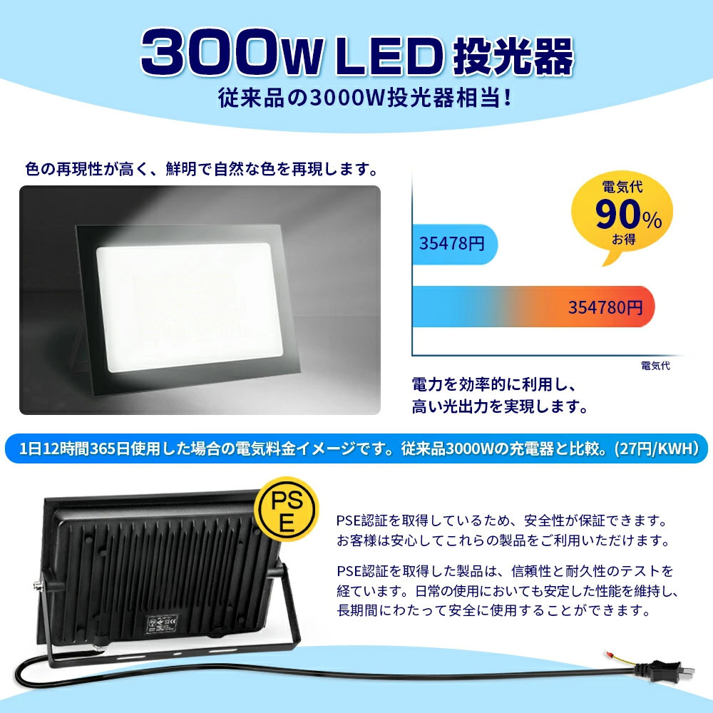 【即納】1台 300W 3000W相当 薄型 LEDライト 80V-150V 昼光色 6000K LED 作業灯 IP66 防水 PSE コンセント式 屋外 120° 広角ライト 1年保証 送料無料｜waiwai-store578｜06