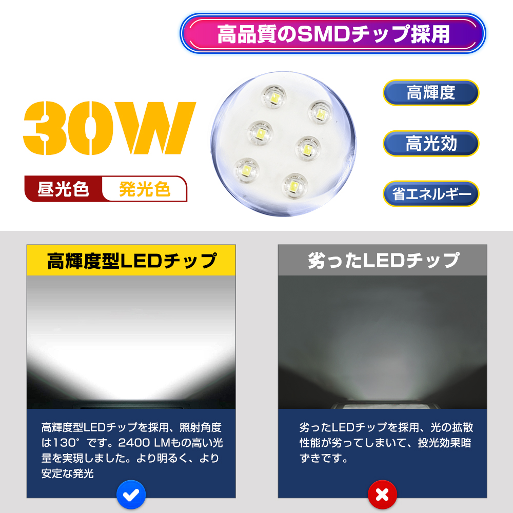 【即納】8個セット 極薄型 投光器 led 30w 300w相当 昼光色 6500K 2400LM IP66 led作業灯 1.5mコード 角度調整可能 看板灯 送料無料 1年保証｜waiwai-store578｜02