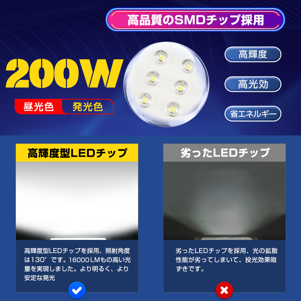 【即納】2個セット 極薄型 投光器 led 200w 2000w相当 昼光色 6500K 16000LM IP66 led作業灯 3mコード 角度調整可能 防犯灯 駐車場灯 PSE 送料無料 1年保証｜waiwai-store578｜03