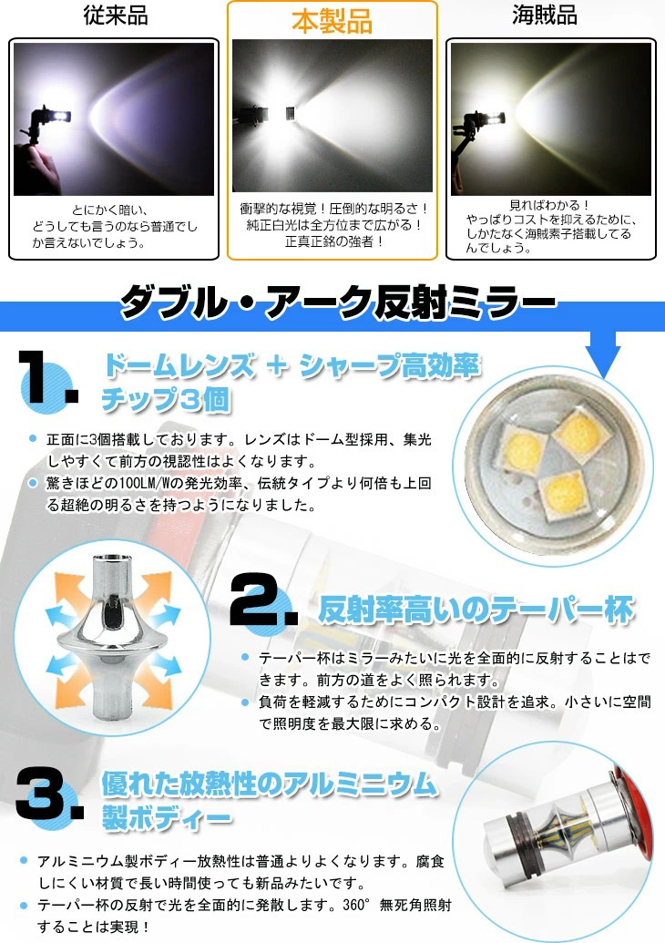 即納】SHARP製 100W フォグランプついに開発完成 LEDフォグ H7/HB3