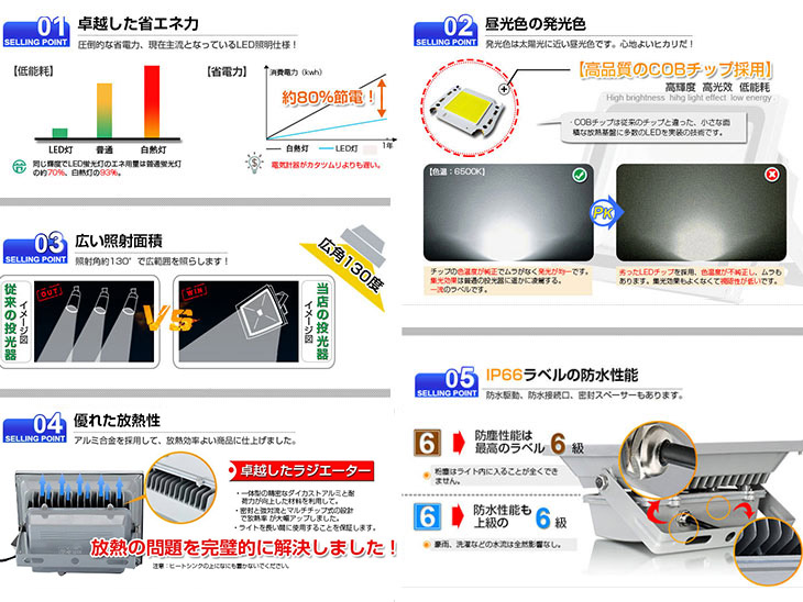 【即納】6個セット 極薄型 投光器 led 50w 500w相当 昼光色 6500K 電球色 3000K 4000LM IP66 led作業灯 3mコード 角度調整可能 看板灯 送料無料 1年保証｜waiwai-store578｜03