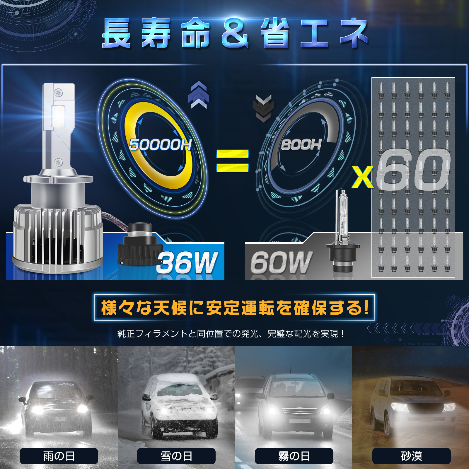 D2S D2R LED DC12V/24V対応 ヘッドライト 16000LM e-auto fun LEDヘッドライト D2S/D2R兼用 DC12V 16000ルーメン