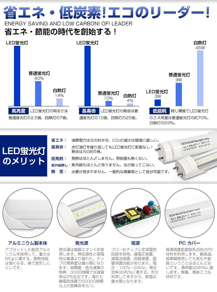 30本セット】即納 LED蛍光灯 40W形 直管 120cm 高輝度 2500LM